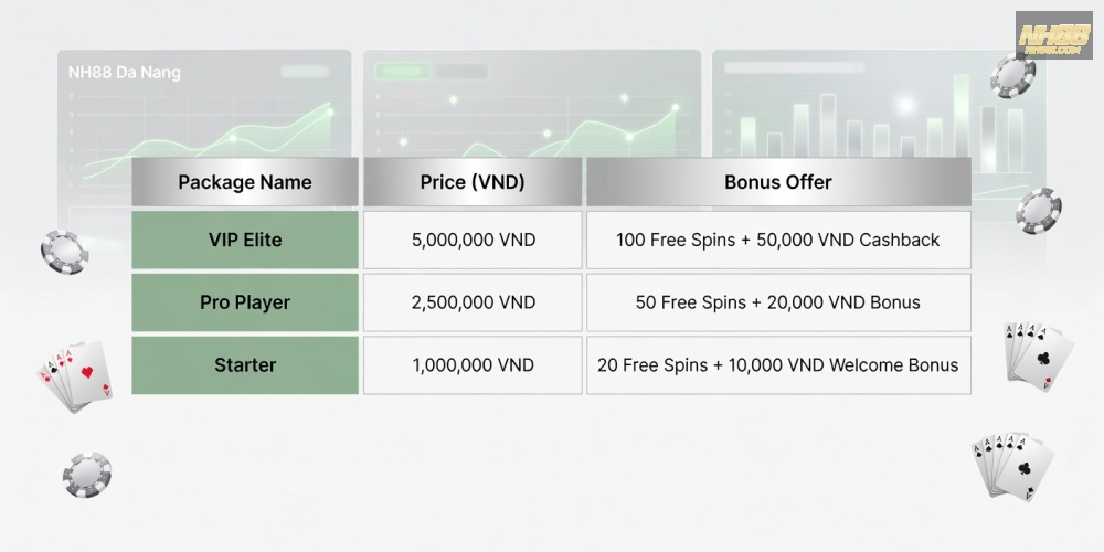 Bảng giá chi tiết các gói dịch vụ casino da nang nh88 cập nhật năm 2025 với ưu đãi hấp dẫn.