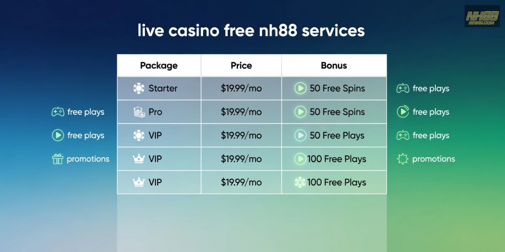 Minh họa bảng giá chi tiết các gói live casino free nh88 cập nhật 2025 với ưu đãi hấp dẫn
