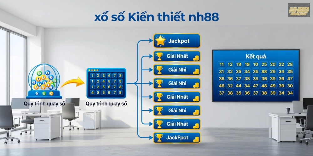 Khái niệm xổ số kiến thiết nh88 được minh họa rõ ràng qua biểu đồ và giải thích cơ bản